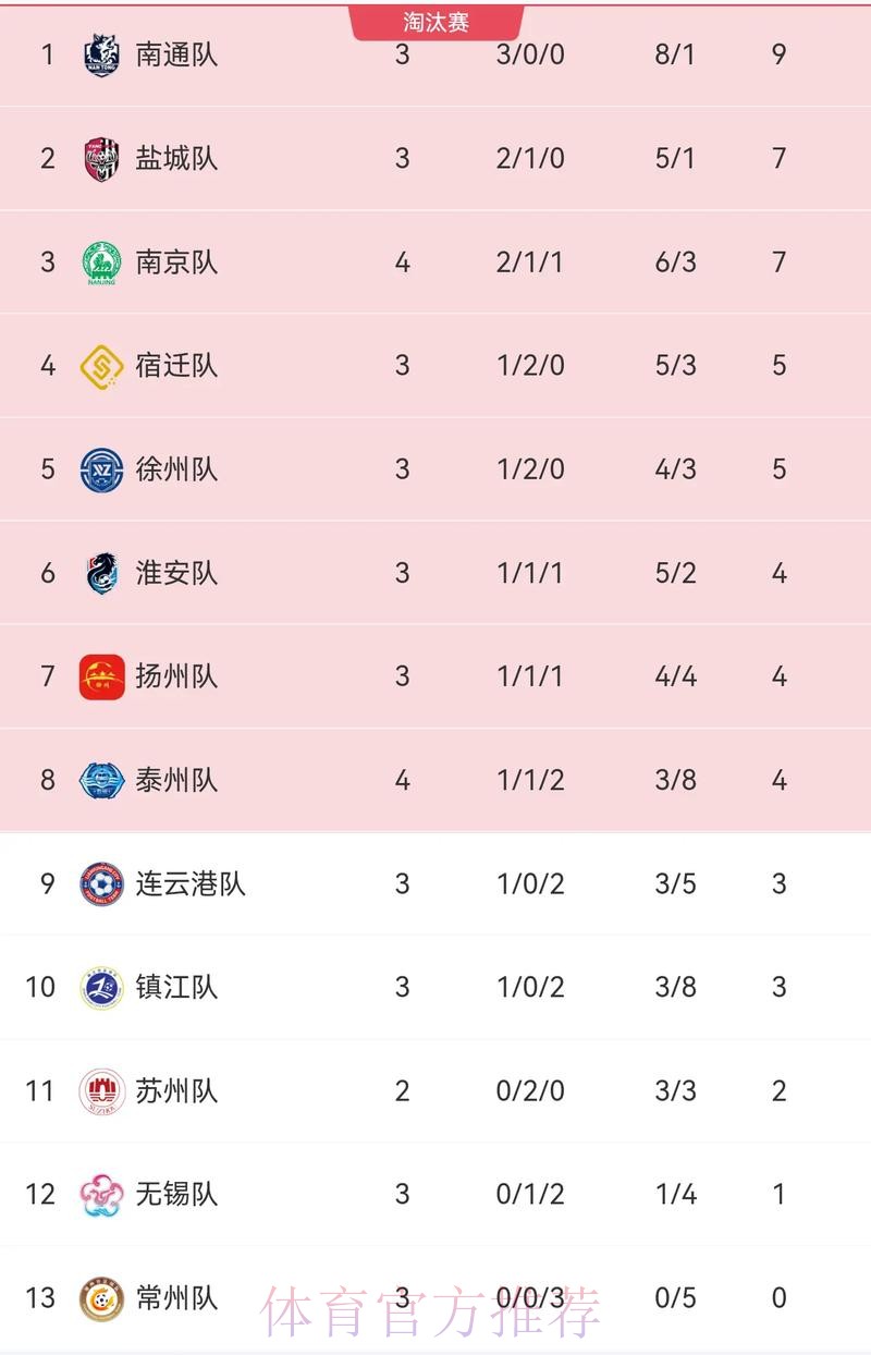 2018赛季女超联赛首轮战报：多次击中横梁 首轮江苏客场不敌升班马