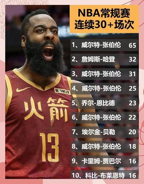 哈登:在赛季初我们经历了连败,能赢几场球还是不错的 哈登:在赛季初我们经历了连败,能赢几场球还是不错的