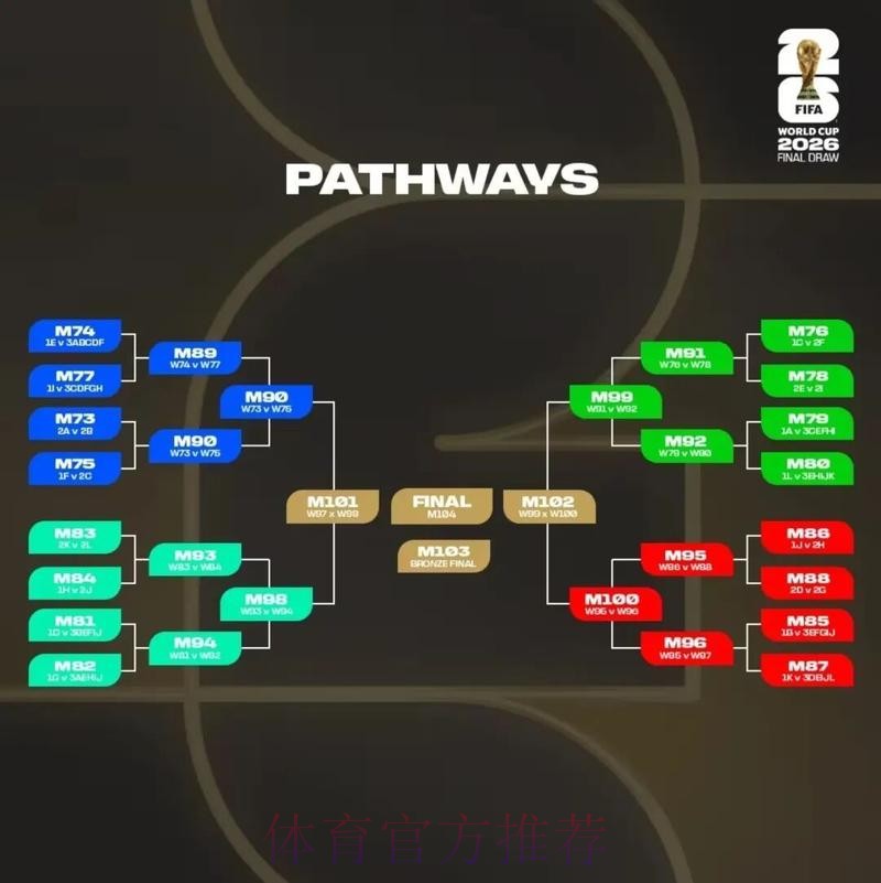 2026美加墨世界杯比分预测入口 2026美加墨世界杯比分预测入口